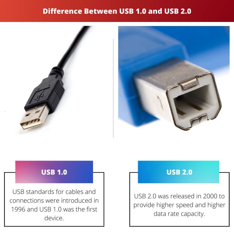 Difference Between USB 1.0 and USB 2.0