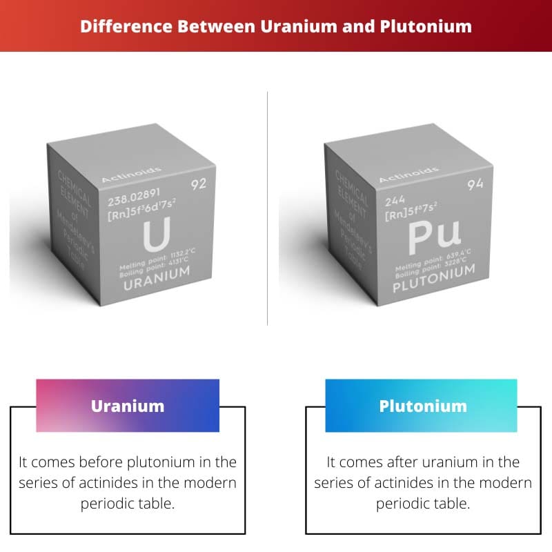الفرق بين اليورانيوم والبلوتونيوم