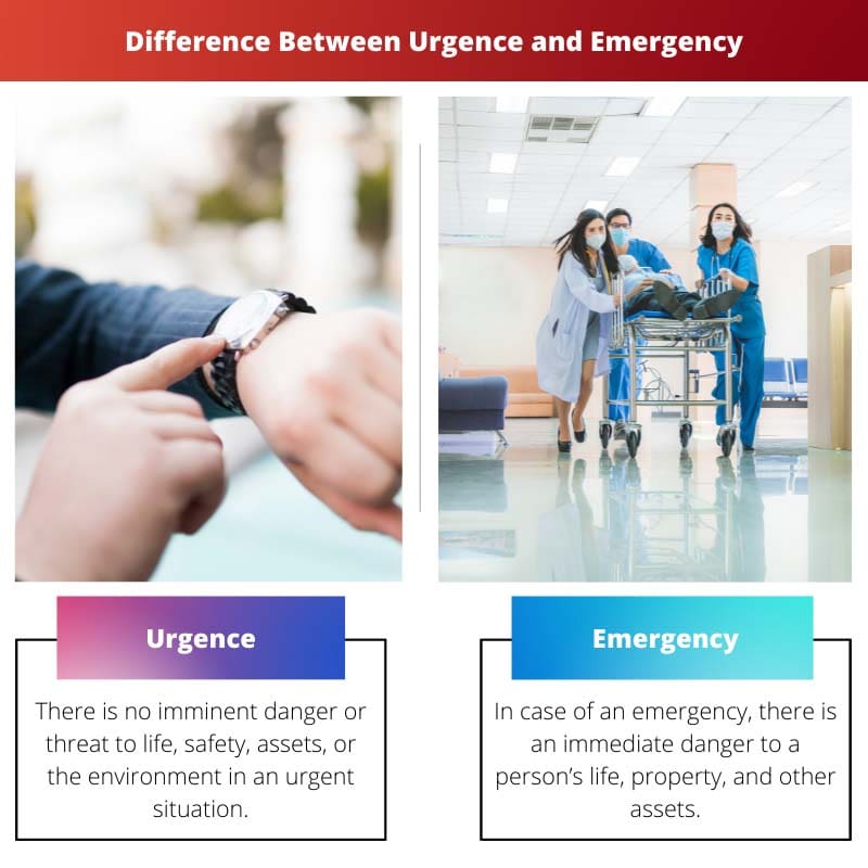 Difference Between Urgence and Emergency