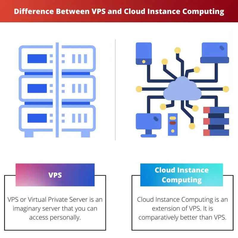 Rozdíl mezi VPS a Cloud Instance Computing