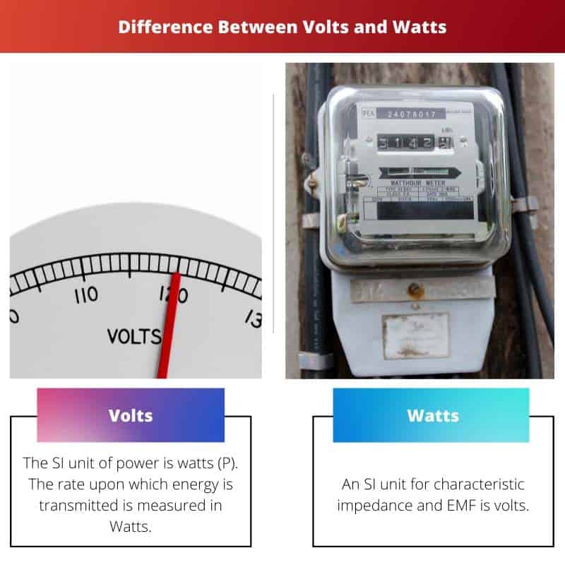 Différence entre les volts et les watts