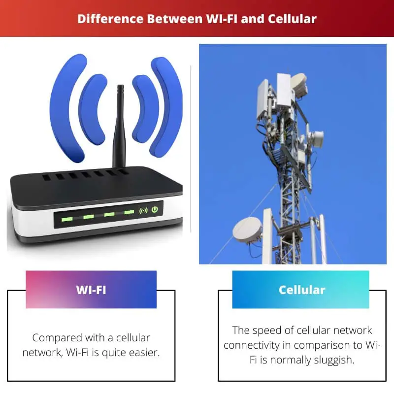 Difference Between WI FI and Cellular