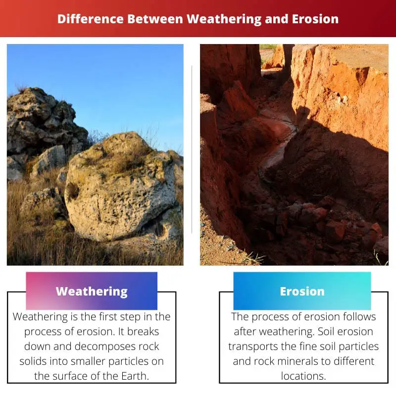 Різниця між вивітрюванням та ерозією