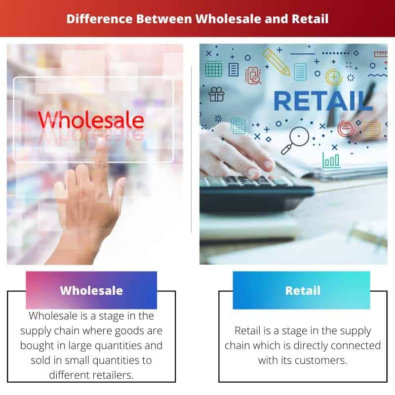 Wholesale vs Retail: Difference and Comparison