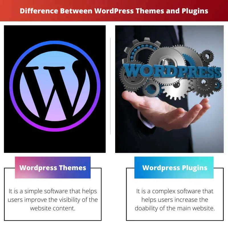 Razlika između WordPress tema i dodataka
