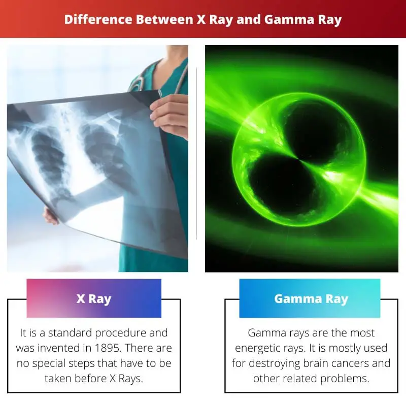 Verschil tussen röntgenstraling en gammastraling