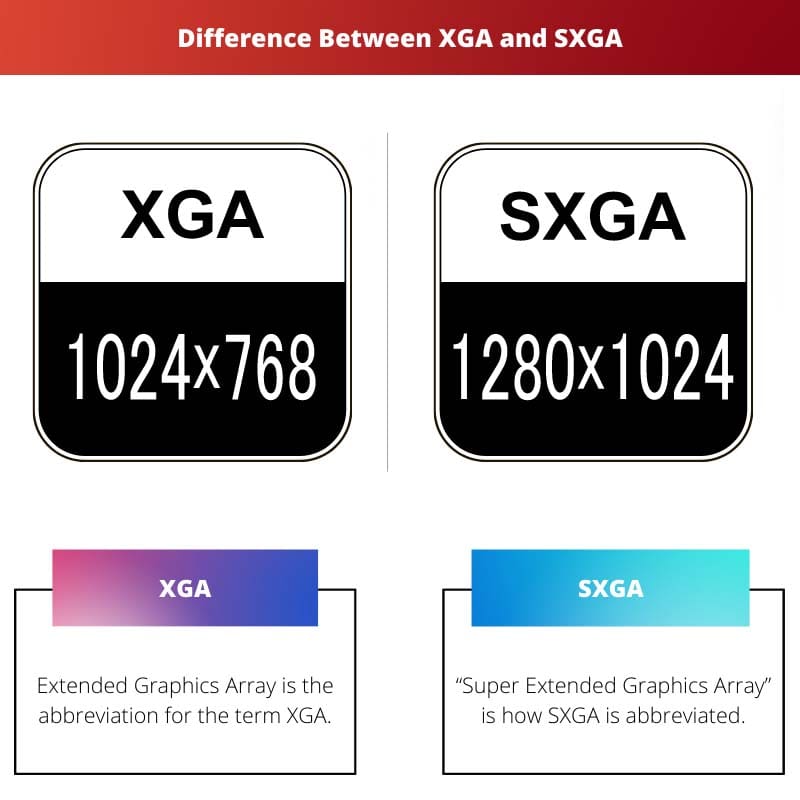 Diferencia entre XGA y SXGA