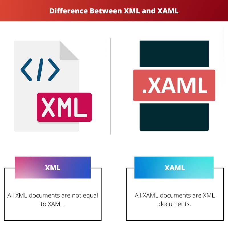 Rozdíl mezi XML a XAML