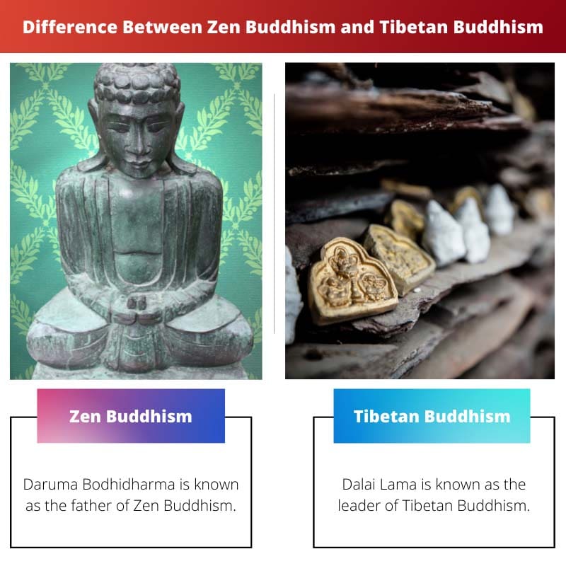 Difference Between Zen Buddhism and Tibetan Buddhism