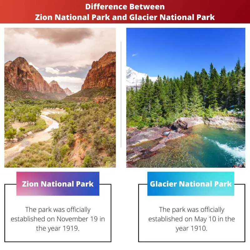 Difference Between Zion National Park and Glacier National Park