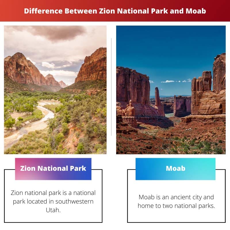 Diferença entre o Parque Nacional de Zion e Moab
