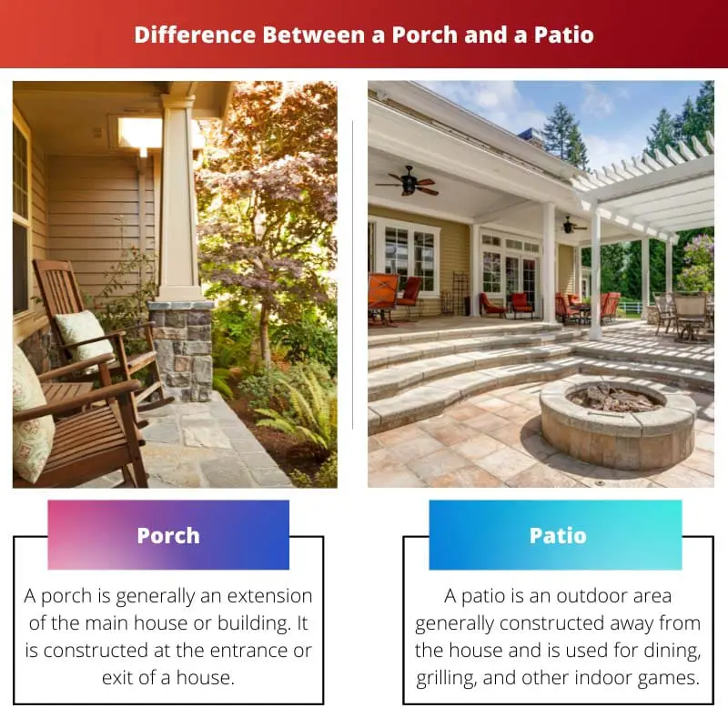 Difference Between a Porch and a Patio