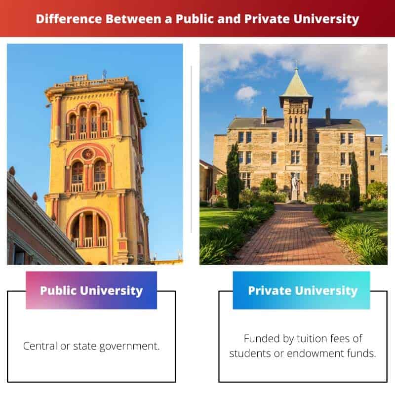 Diferencia entre una universidad pública y privada