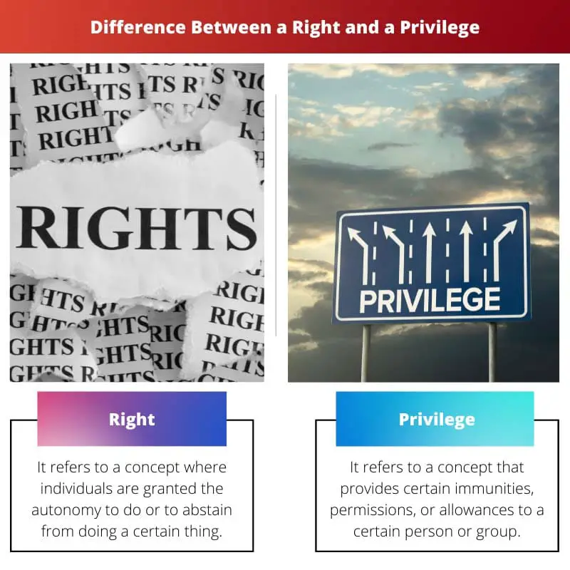 Unterschied zwischen einem Recht und einem Privileg