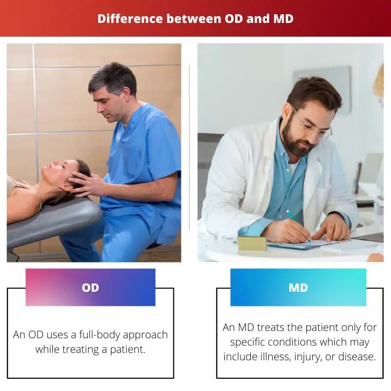 Différence entre OD et MD