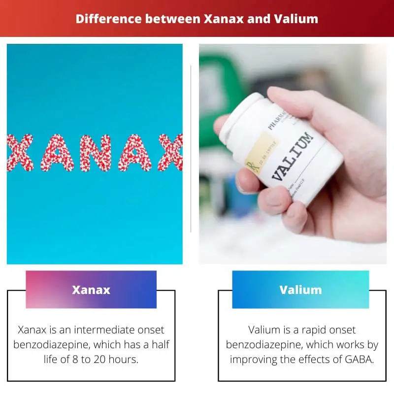 Atšķirība starp Xanax un Valium