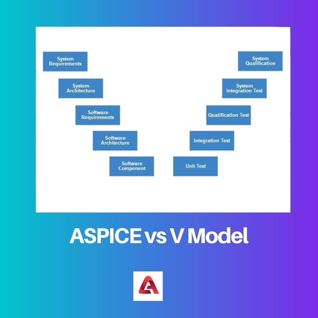 ASPICE vs V Model