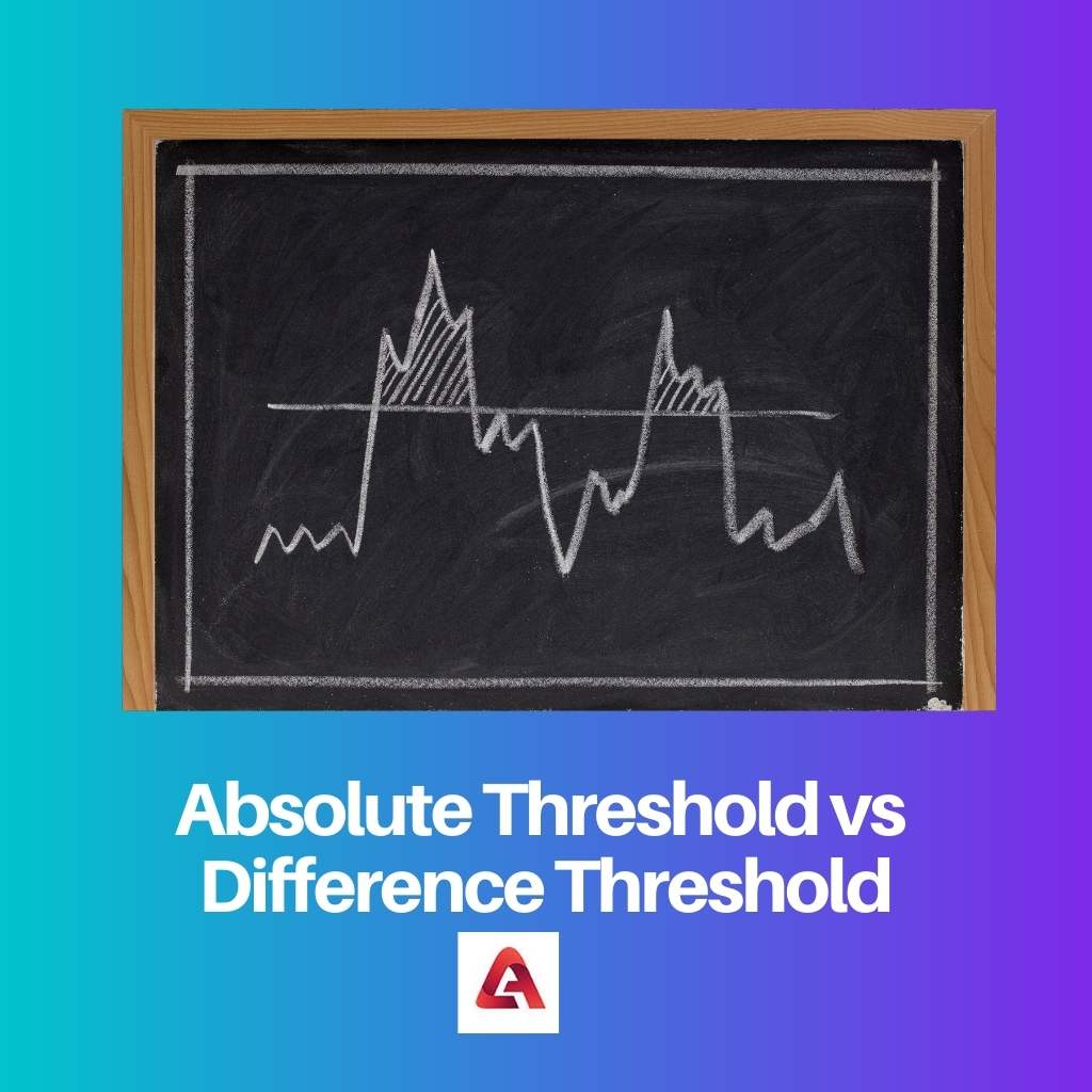 Absolute Threshold vs Difference Threshold