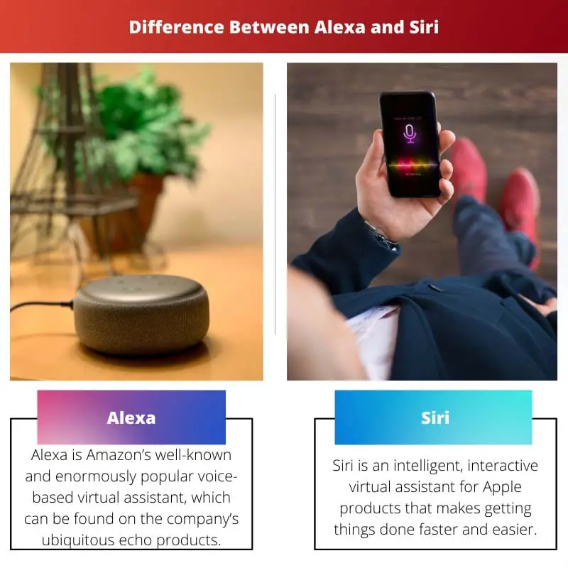 Alexa vs Siri - Différence entre Alexa et Siri