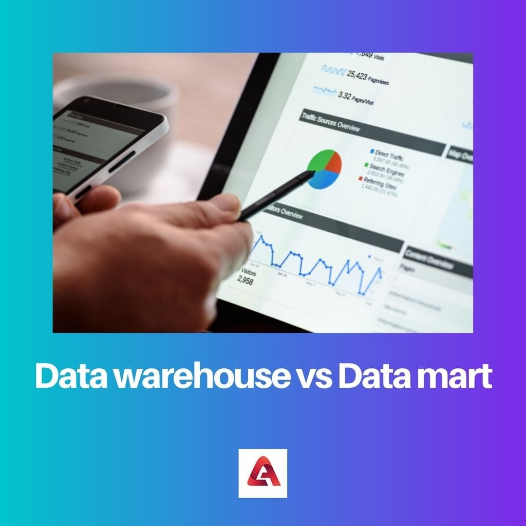 Data warehouse vs Data mart