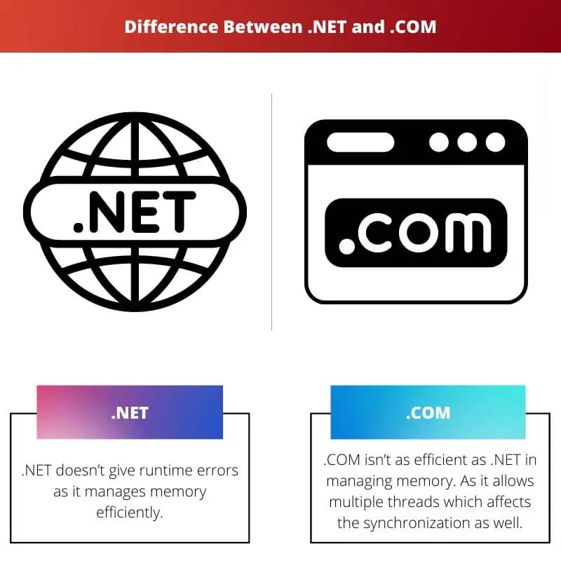 Unterschied zwischen .NET und .COM