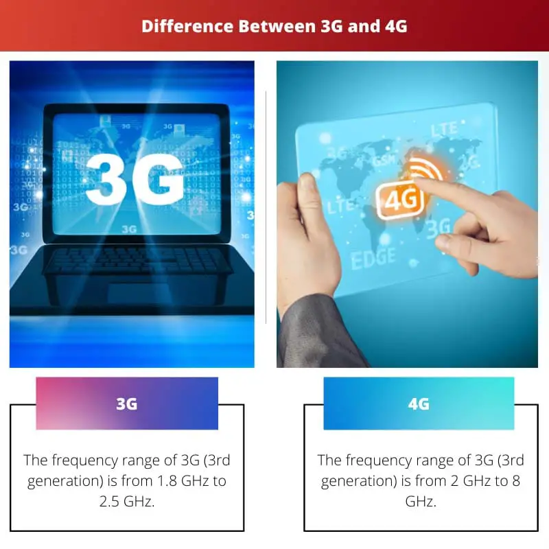 Difference Between 3G and 4G