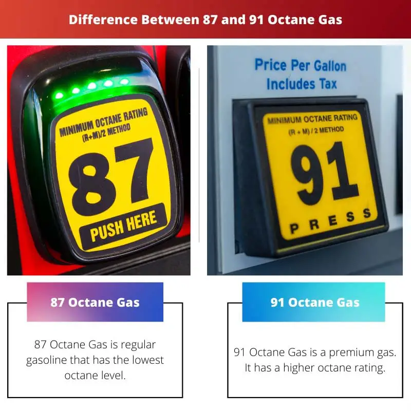 Difference Between 87 and 91 Octane Gas