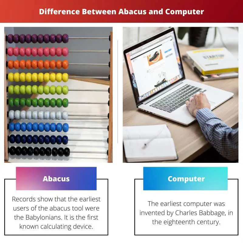 Difference Between Abacus and Computer