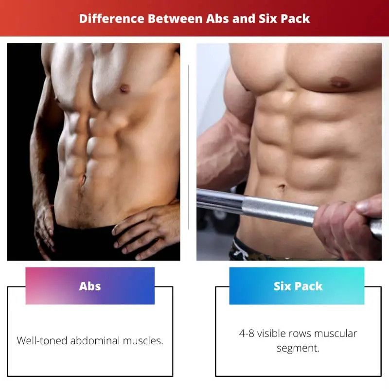 Sự khác biệt giữa Abs và Six Pack