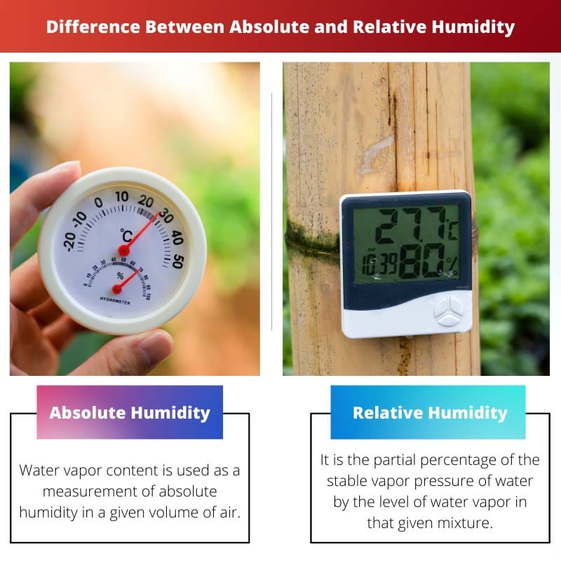 Разница между абсолютной и относительной влажностью