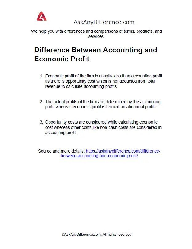 Difference Between Accounting and Economic Profit