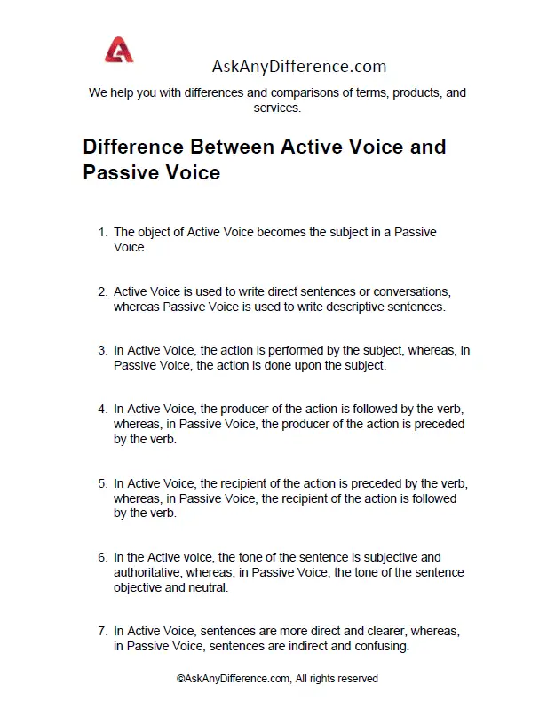 Difference Between Active Voice and Passive Voice