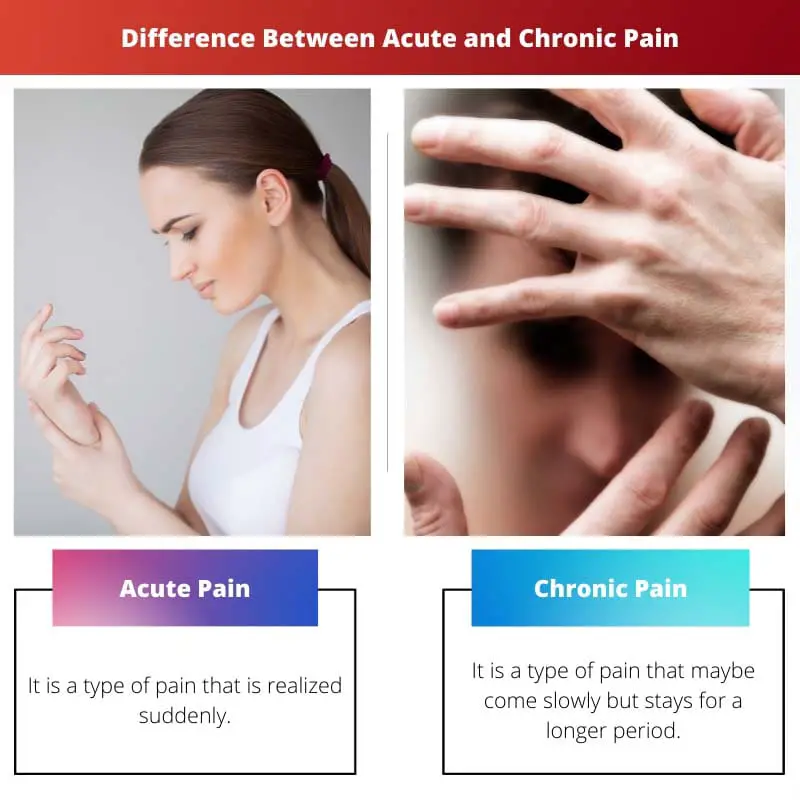 Difference Between Acute and Chronic Pain