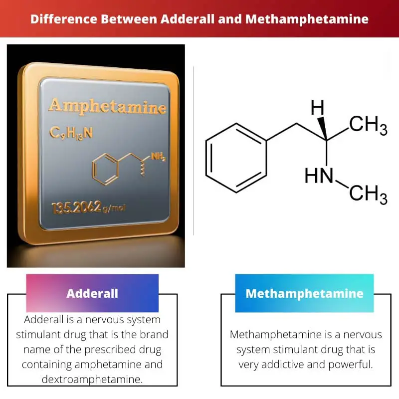 Difference Between Adderall and Methamphetamine