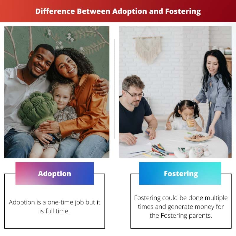 Difference Between Adoption and Fostering