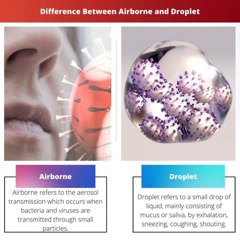 Difference Between Airborne and Droplet