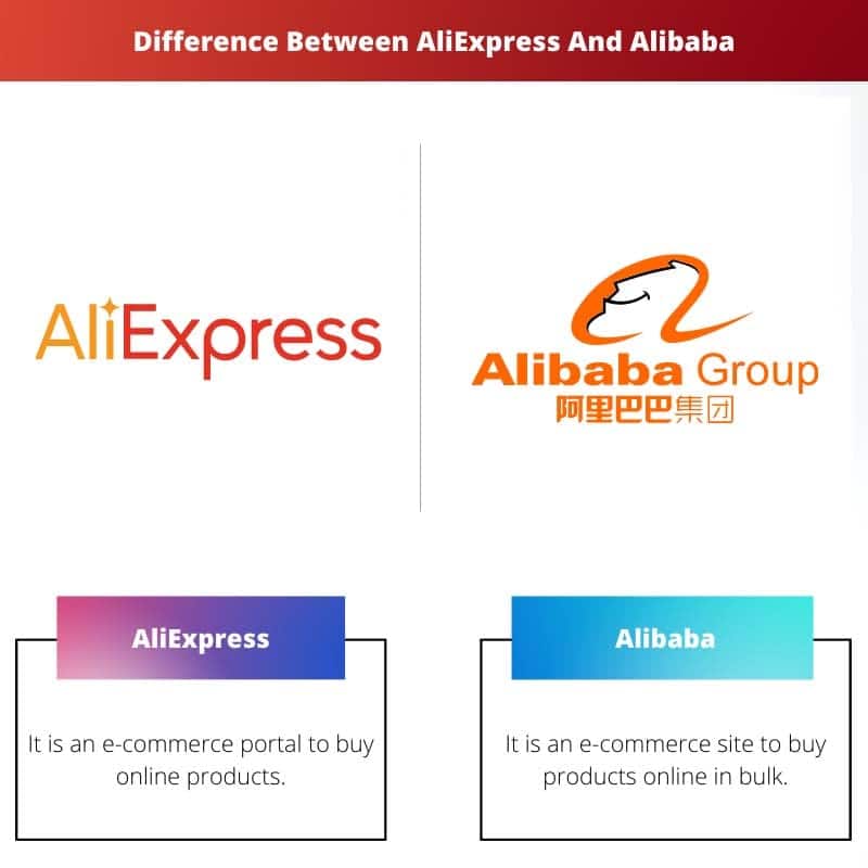 Diferencia entre AliExpress y Alibaba