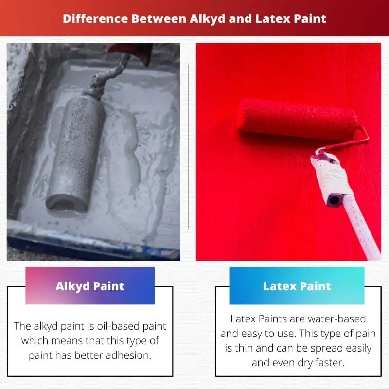 アルキド塗料とラテックス塗料の違い