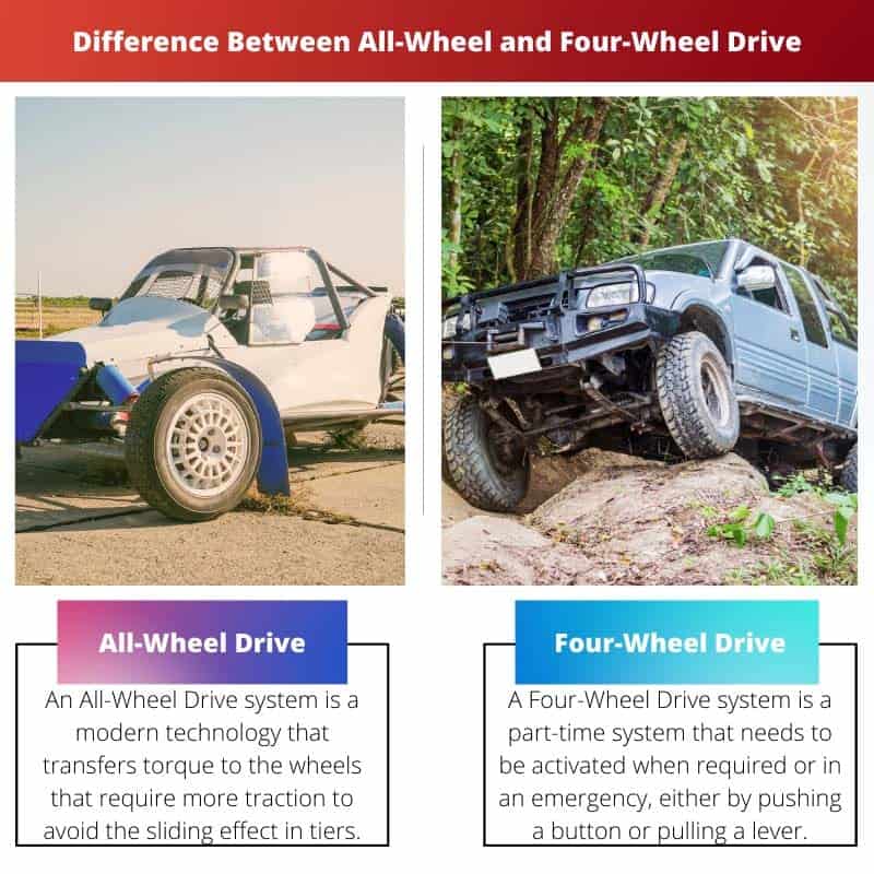 4 wheel all wheel drive difference