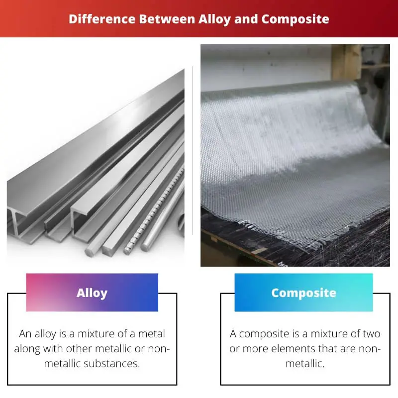 Difference Between Alloy and Composite