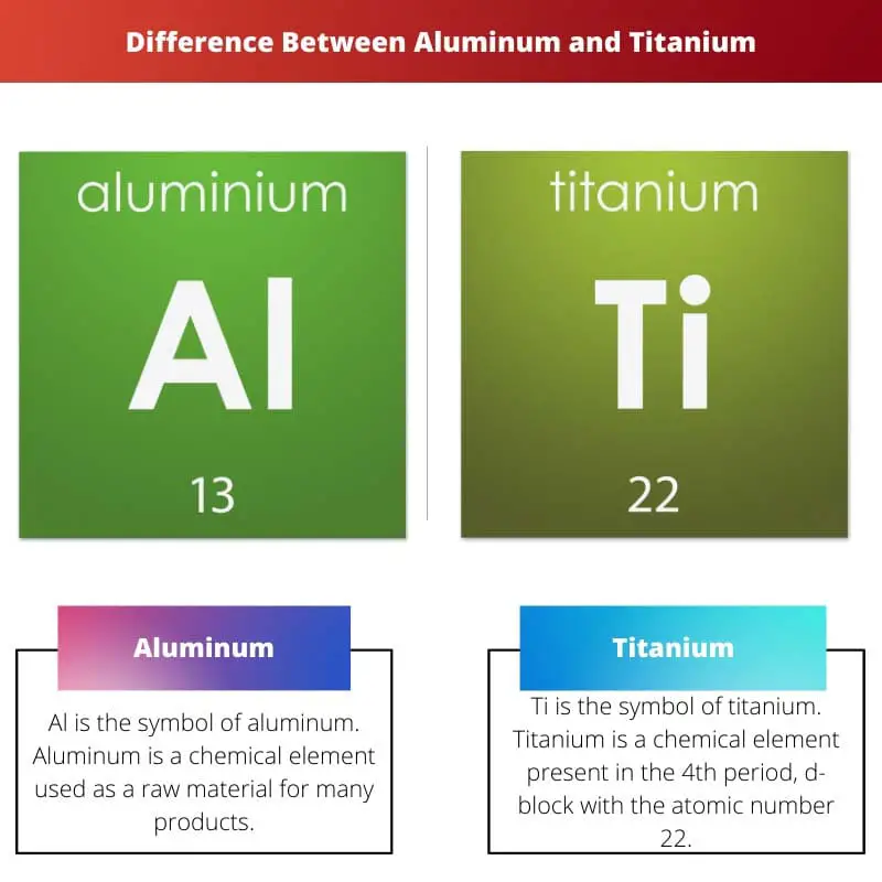 Difference Between Aluminum and Titanium