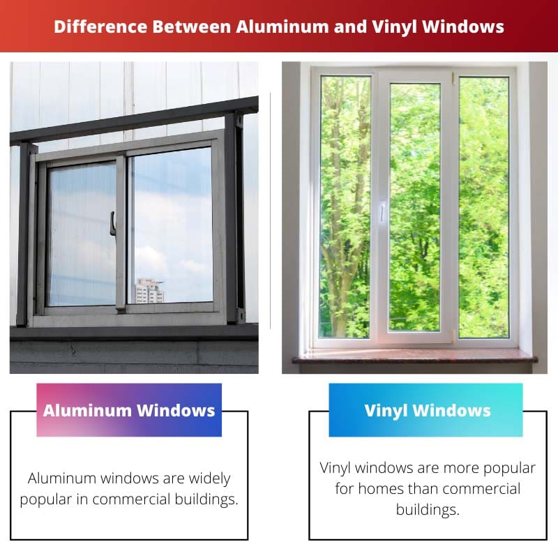 Atšķirība starp alumīnija un vinila logiem