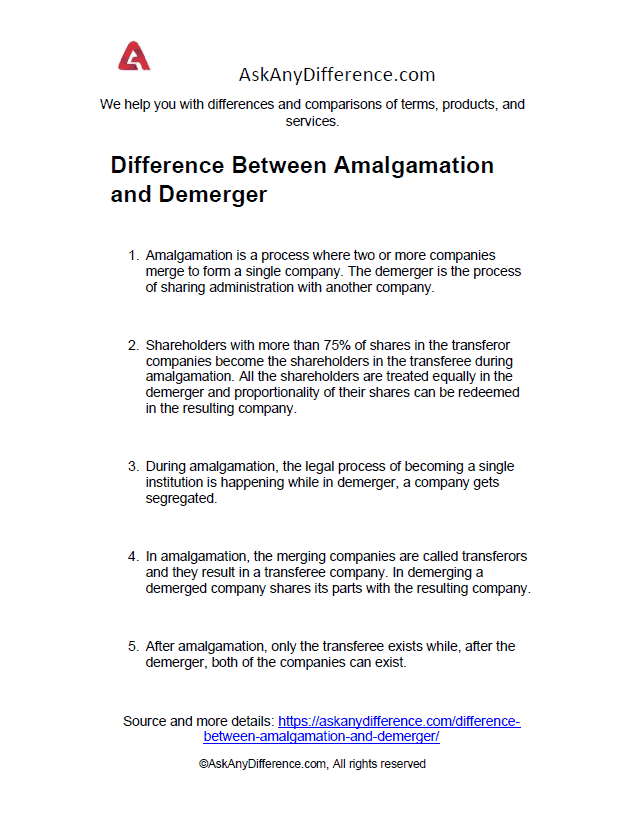 Difference Between Amalgamation and Demerger