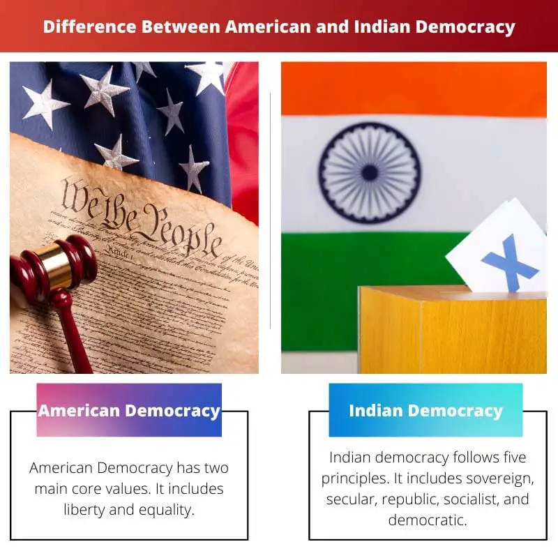 Difference Between American and Indian Democracy