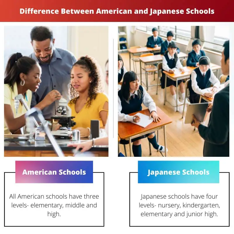 Difference Between American and Japanese Schools