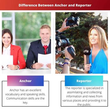 AskAnyDifference.com – Differences and Comparisons
