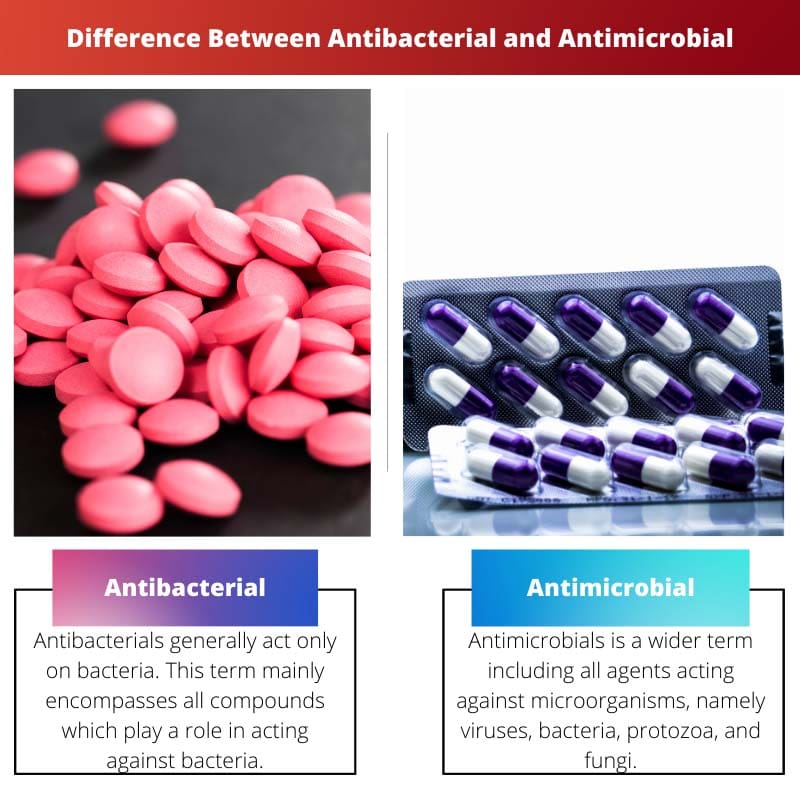 Difference Between Antibacterial and Antimicrobial