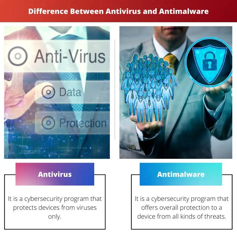 Разница между антивирусом и антивирусом