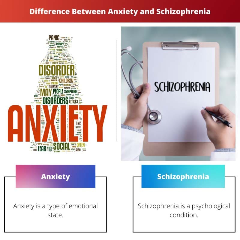 Різниця між тривогою та шизофренією