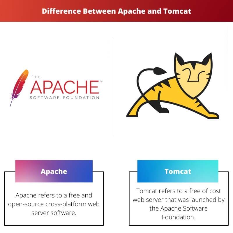 Difference Between Apache and Tomcat